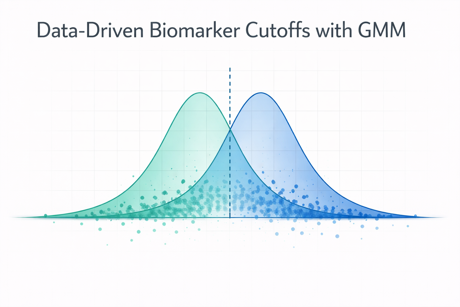 Moving Beyond Arbitrary Percentiles: Data-Driven Biomarker Cutoffs with Gaussian Mixture Models