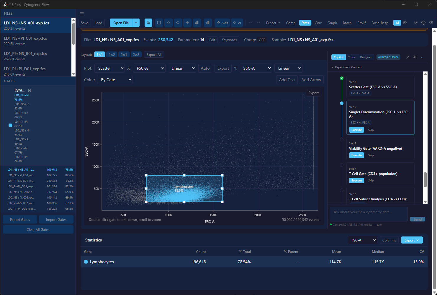 Cytogence FCS — polygon gating on a scatter plot with population statistics and AI copilot suggestions