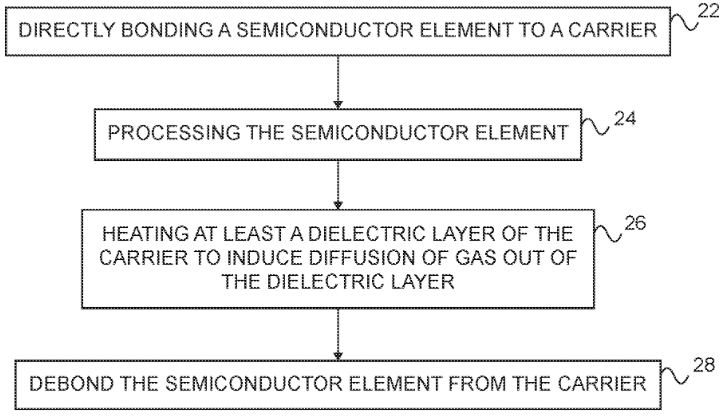 US20220319901A1-fig3